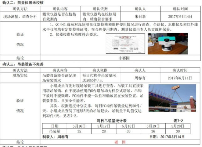 提高装配式住宅工程主体结构安装效率(装配式住宅施工工艺流程)